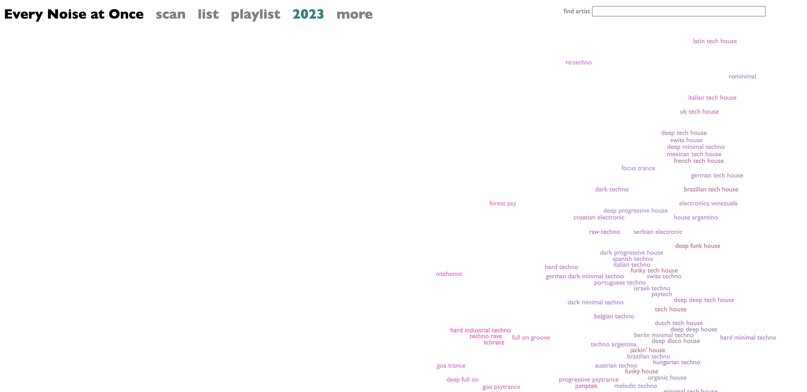 Every Noise Website Genre Mapping
